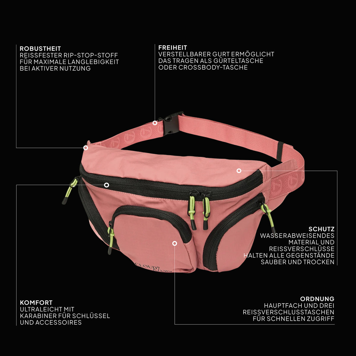 CLOUD7_ Zu sehen ist eine rosa Gürteltasche mit schwarzen Reißverschlüssen und grünen Reißverschlusszügen. Ein deutscher Text hebt folgende Merkmale hervor: Strapazierfähigkeit, Komfort, Bewegungsfreiheit, Schutz und Übersichtlichkeit. Die Tasche verfügt über mehrere Fächer und ist vor einem schwarzen Hintergrund abgebildet.